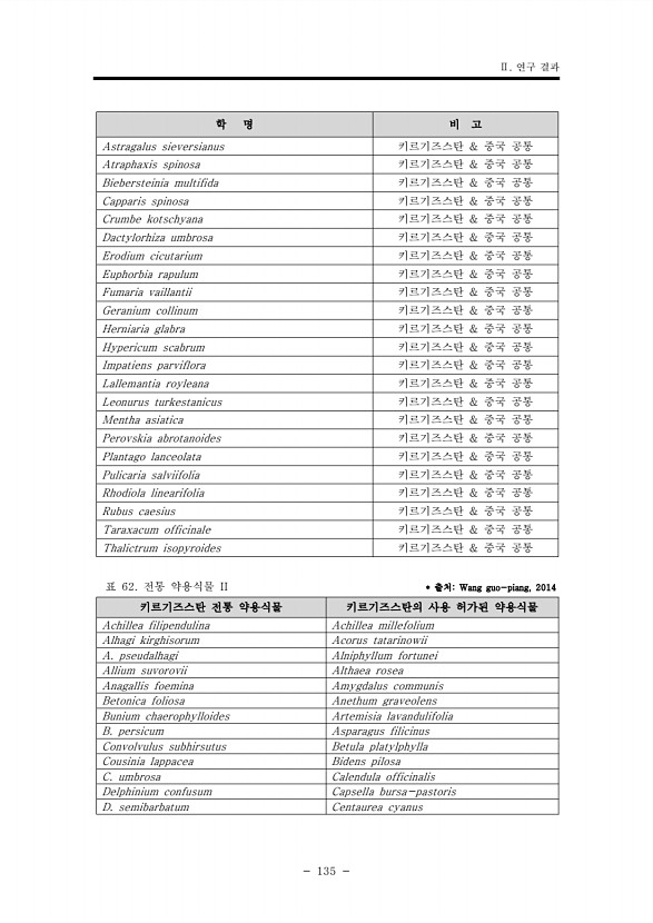 135페이지