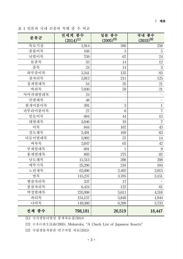 3페이지