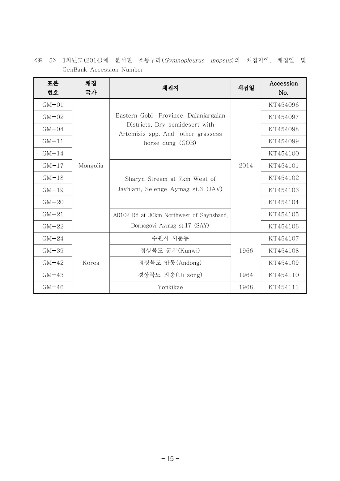 페이지