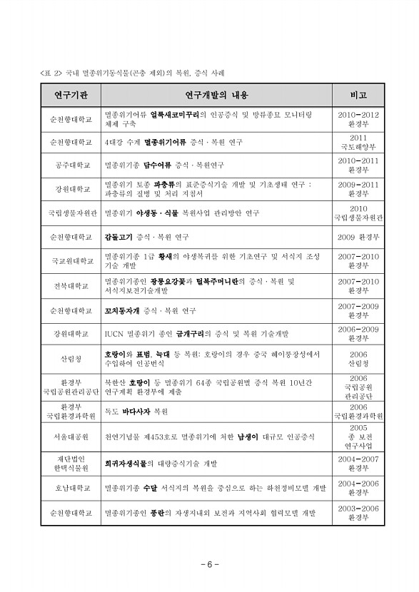 6페이지