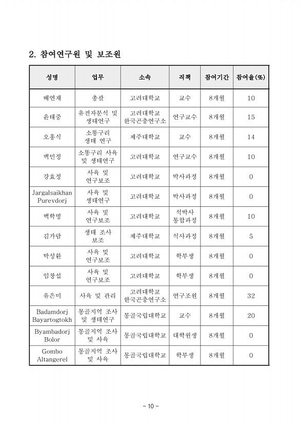 10페이지