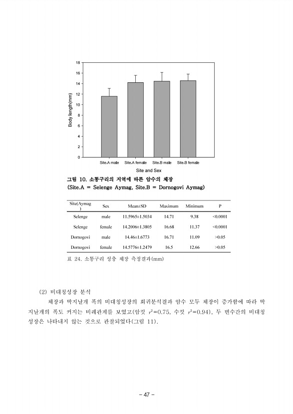 47페이지