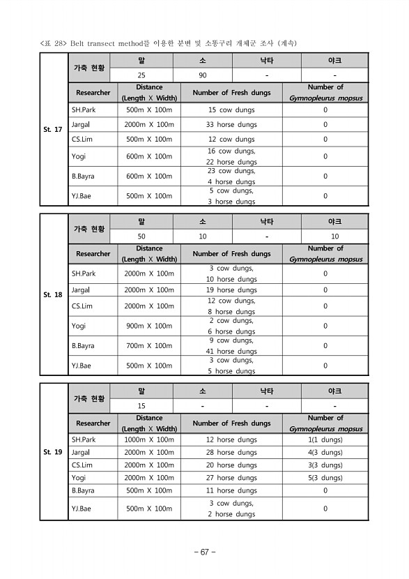 67페이지