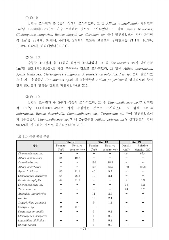 71페이지