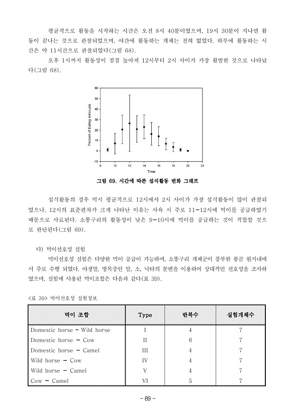 89페이지