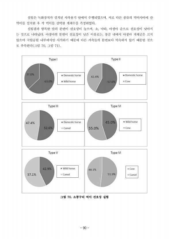 90페이지