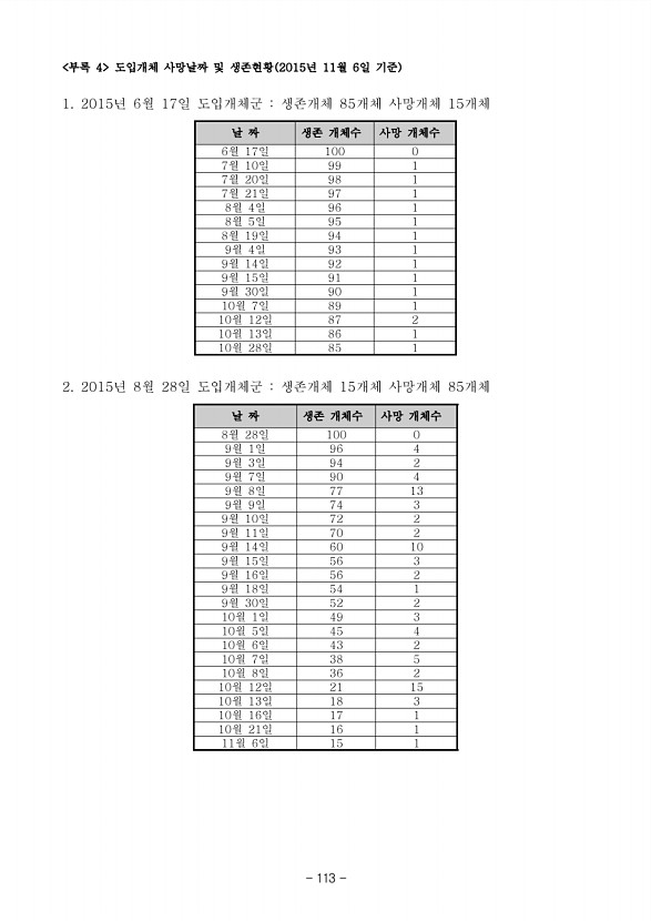 113페이지