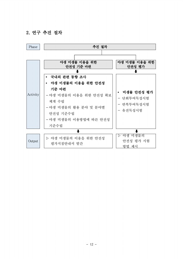 12페이지