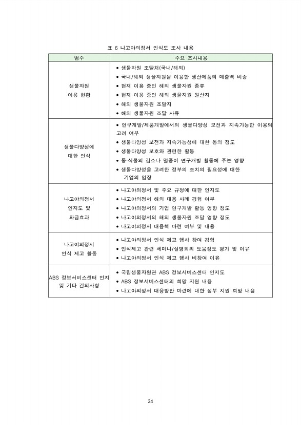 24페이지