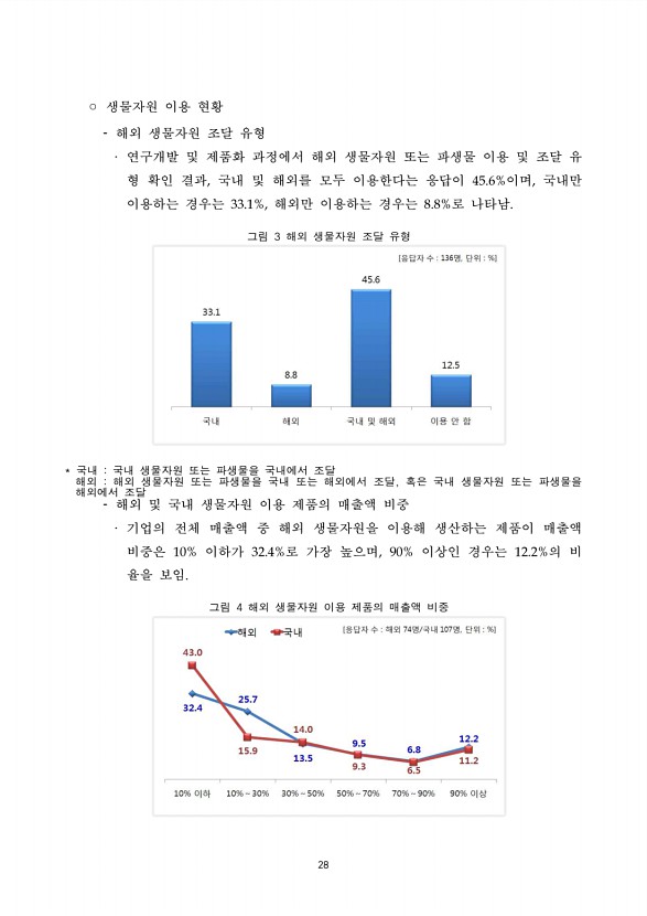28페이지