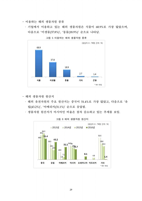 29페이지