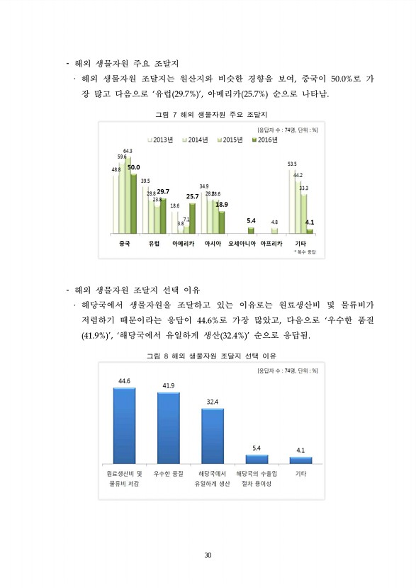 30페이지