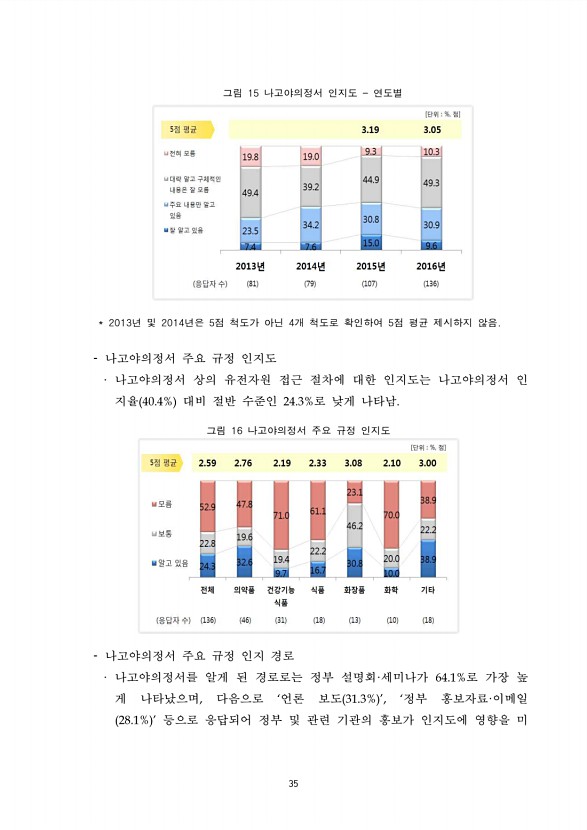 35페이지