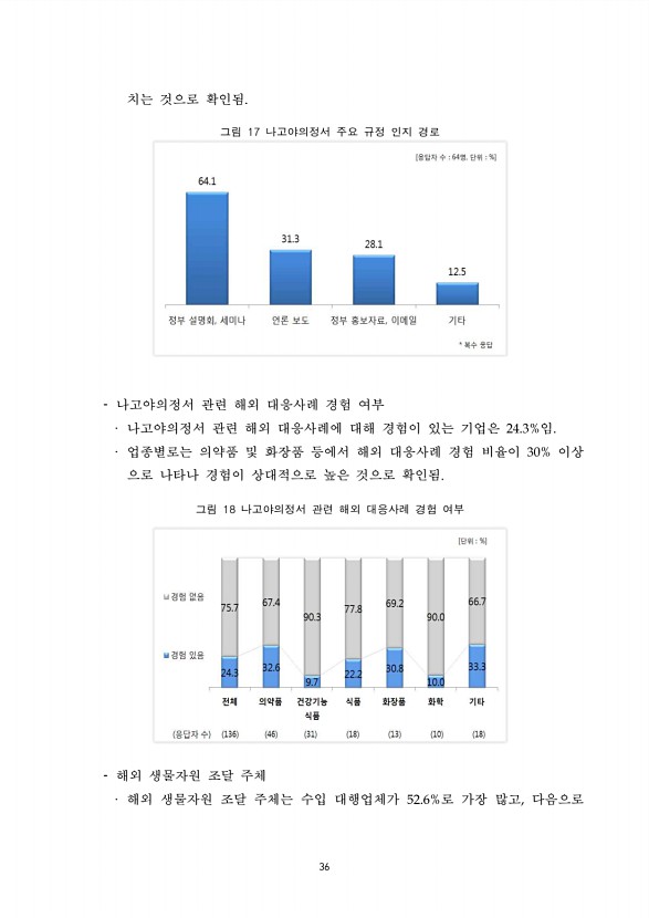36페이지