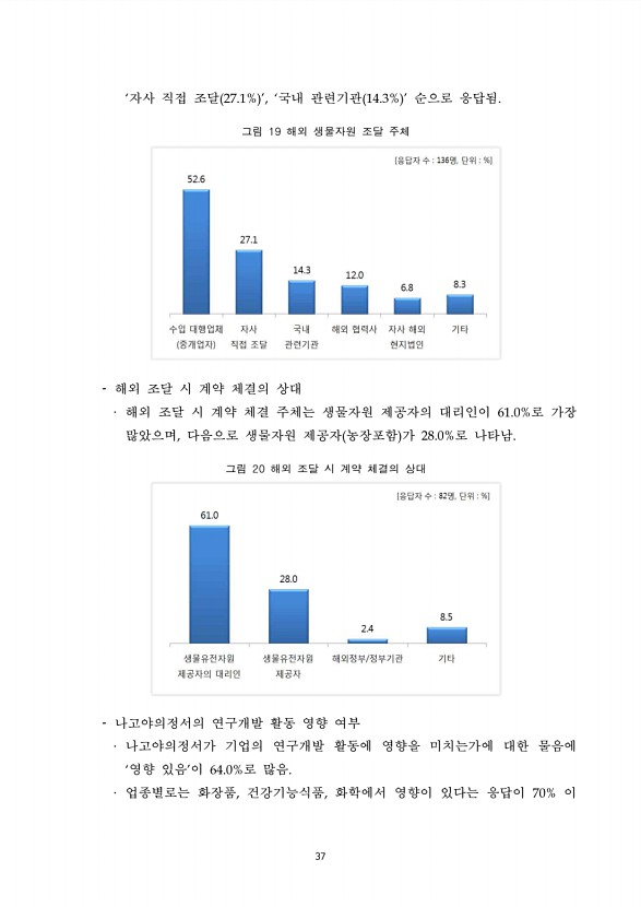37페이지