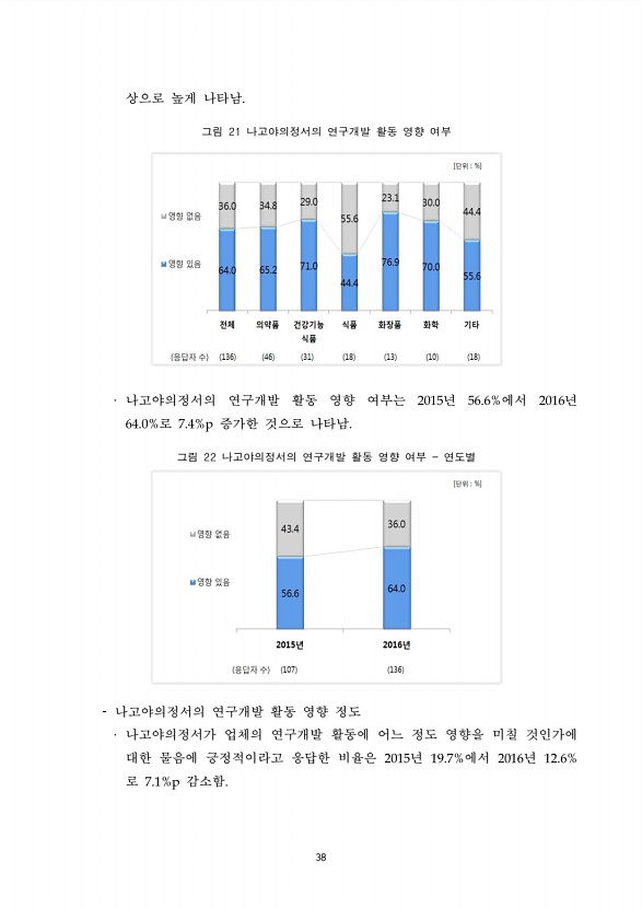 38페이지