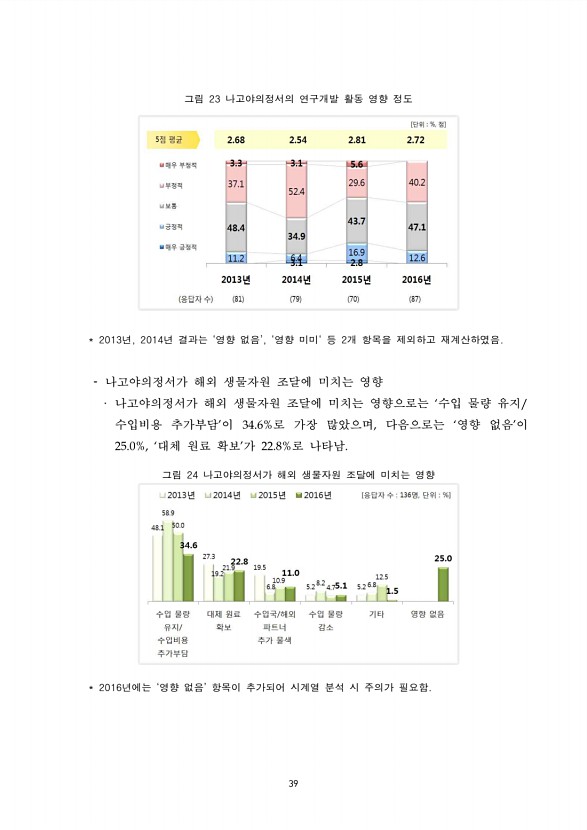 39페이지