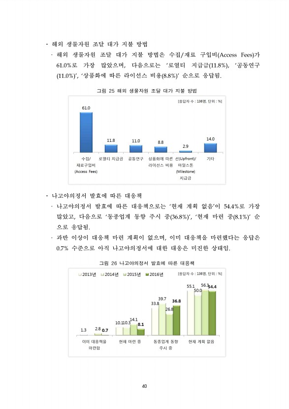 40페이지