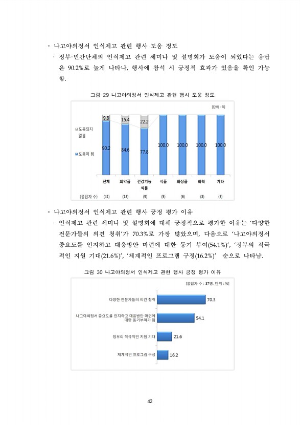 42페이지