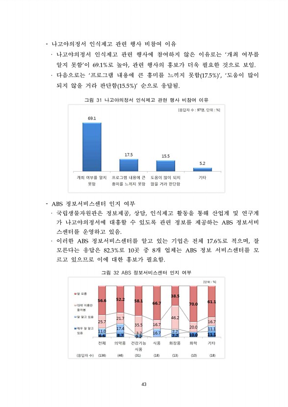 43페이지
