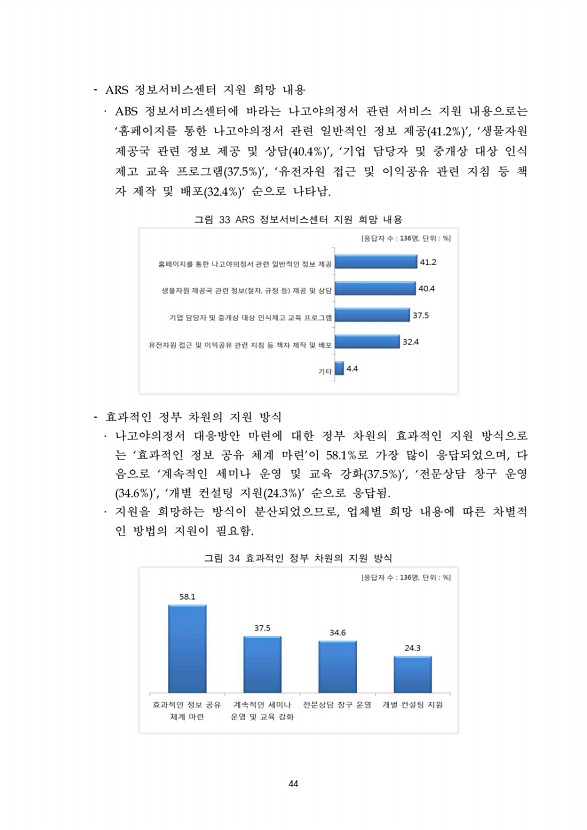44페이지