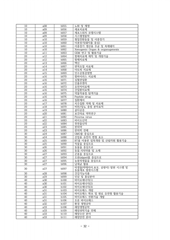 29페이지