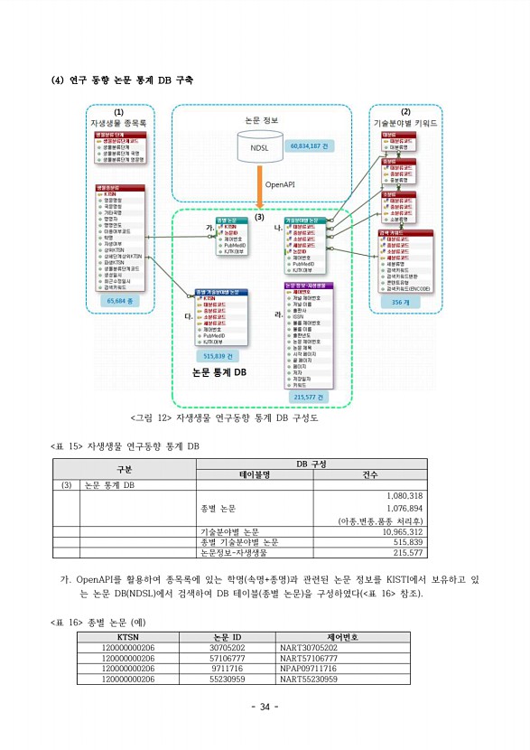 31페이지