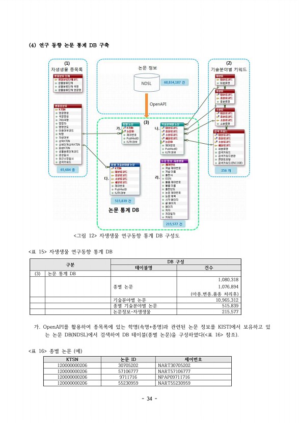 22페이지