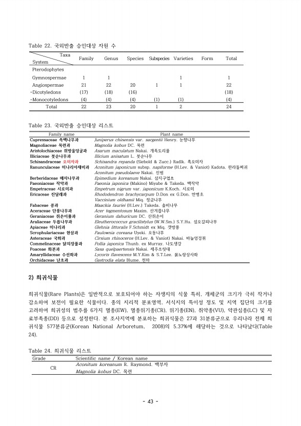 40페이지