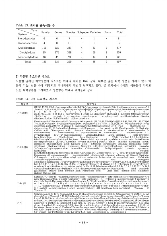 46페이지