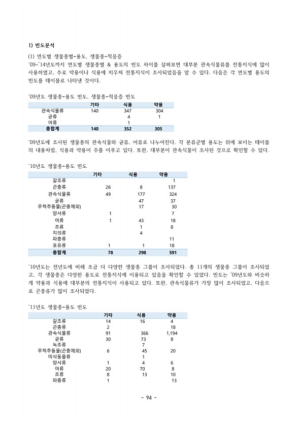 92페이지