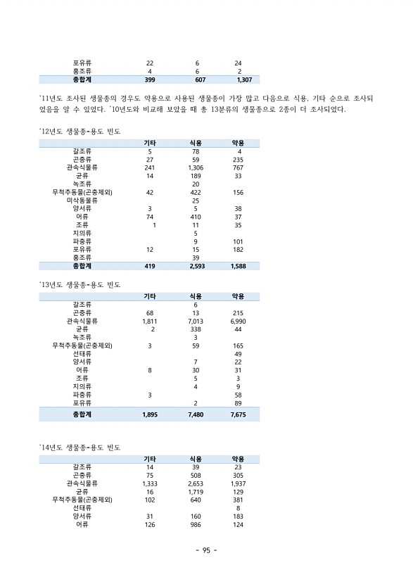 93페이지