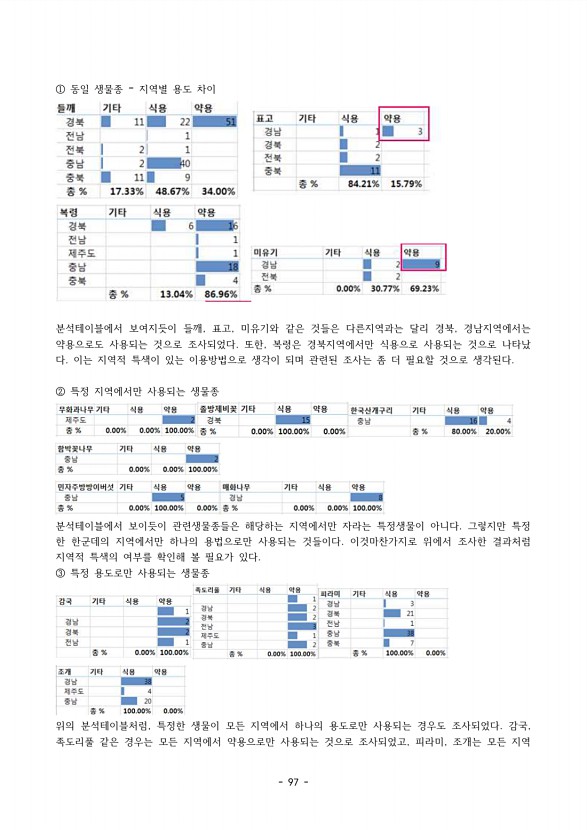 92페이지