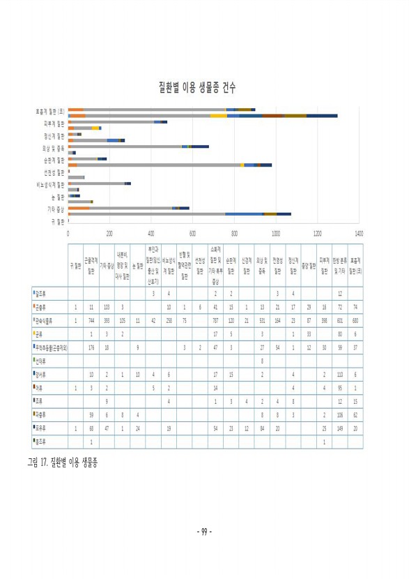 97페이지