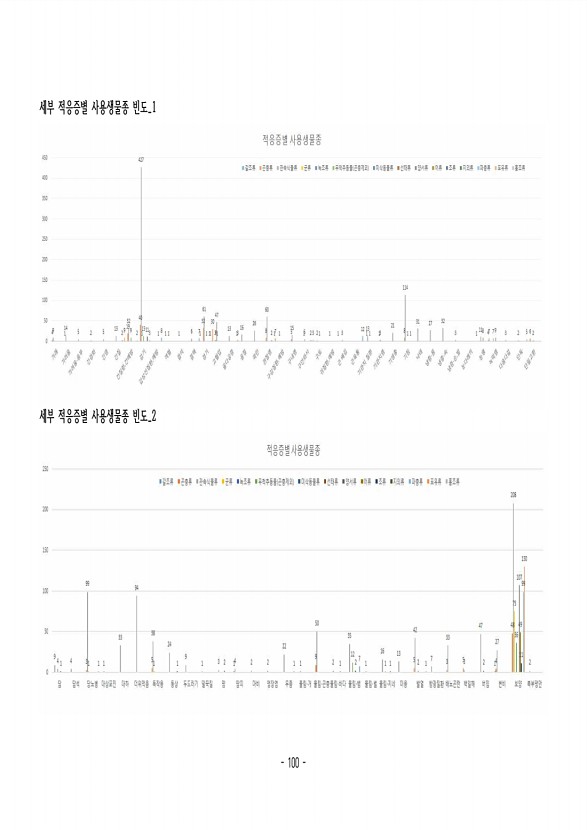 95페이지