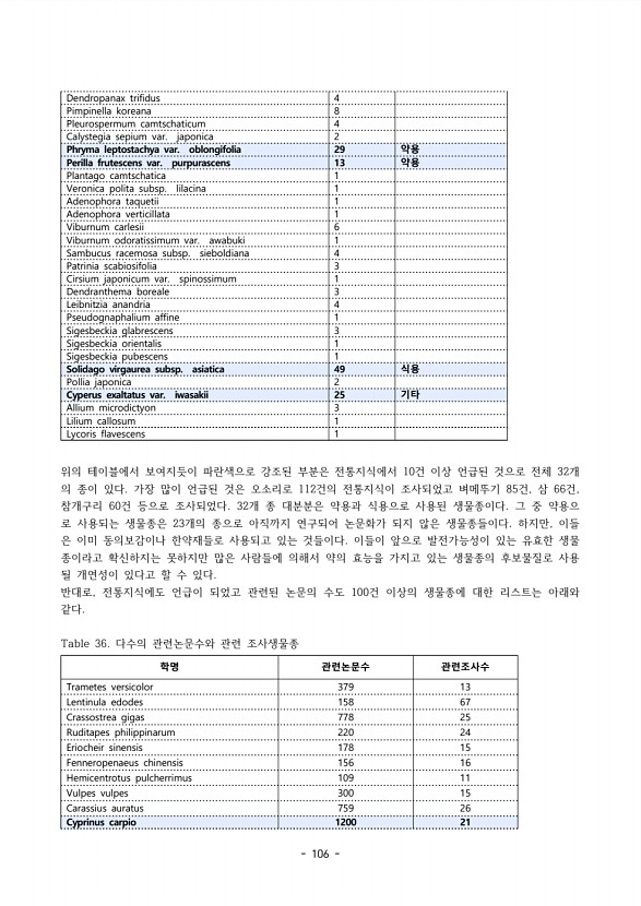 104페이지