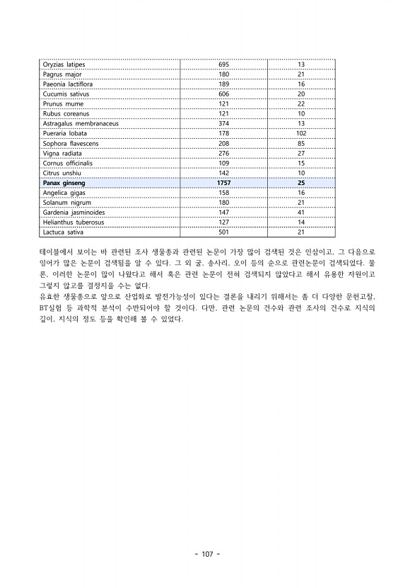 105페이지