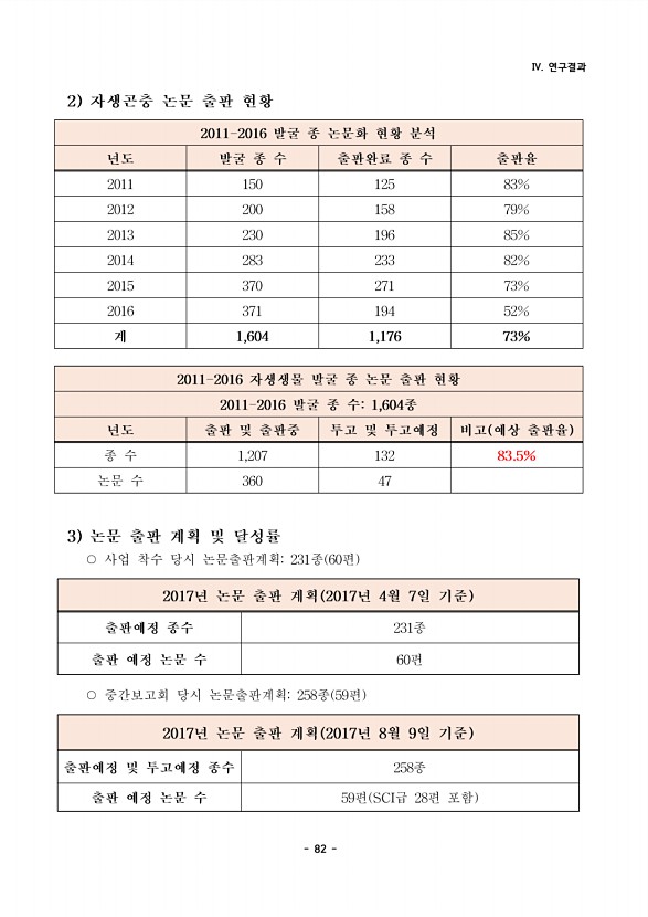 82페이지