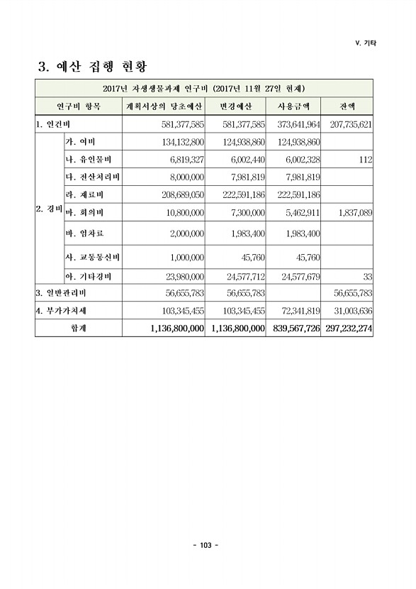 103페이지