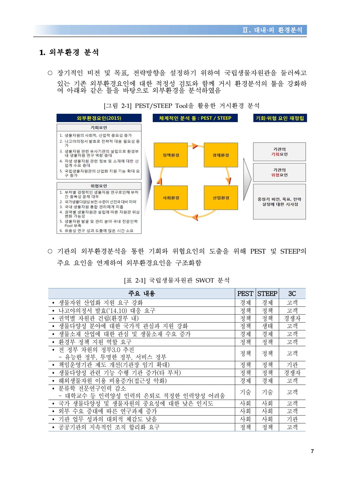성과중심 기관운영 효율화 방안 연구