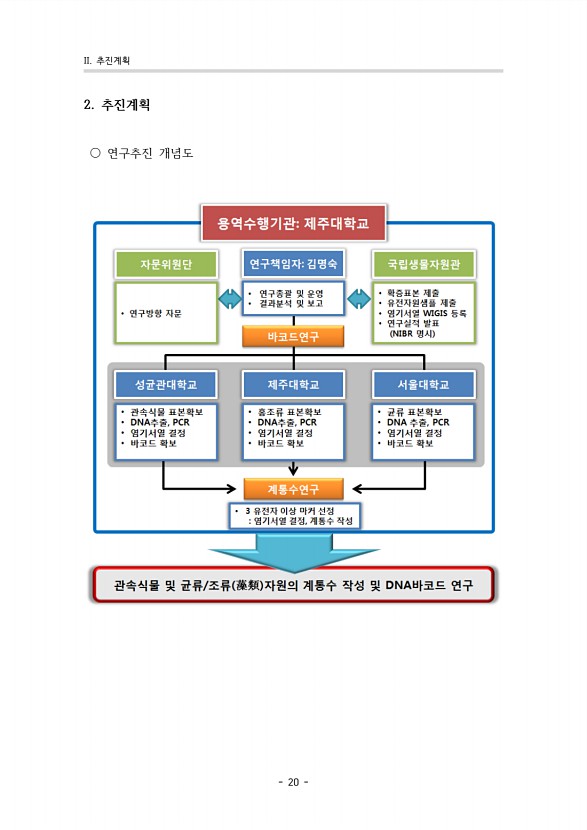 18페이지