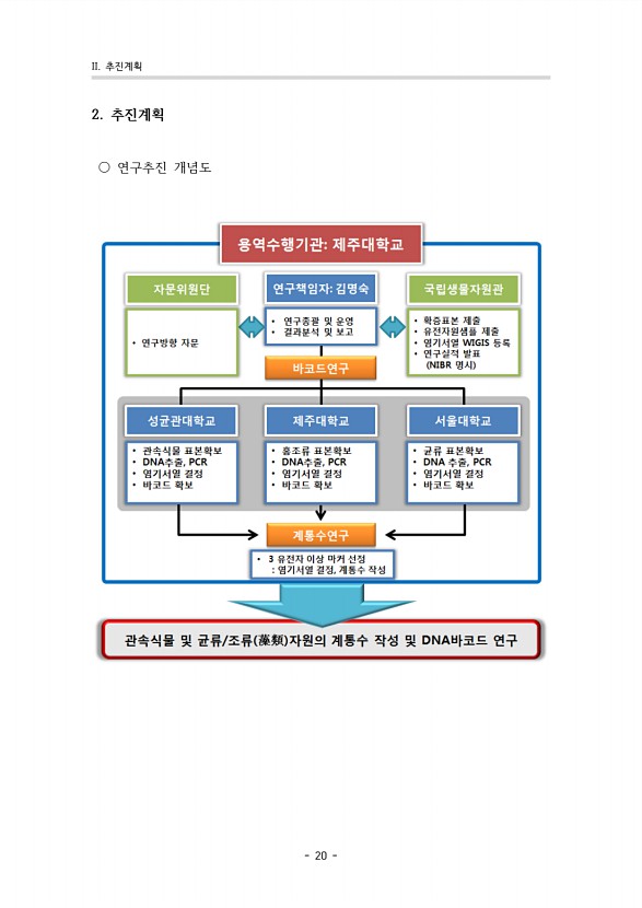 2페이지