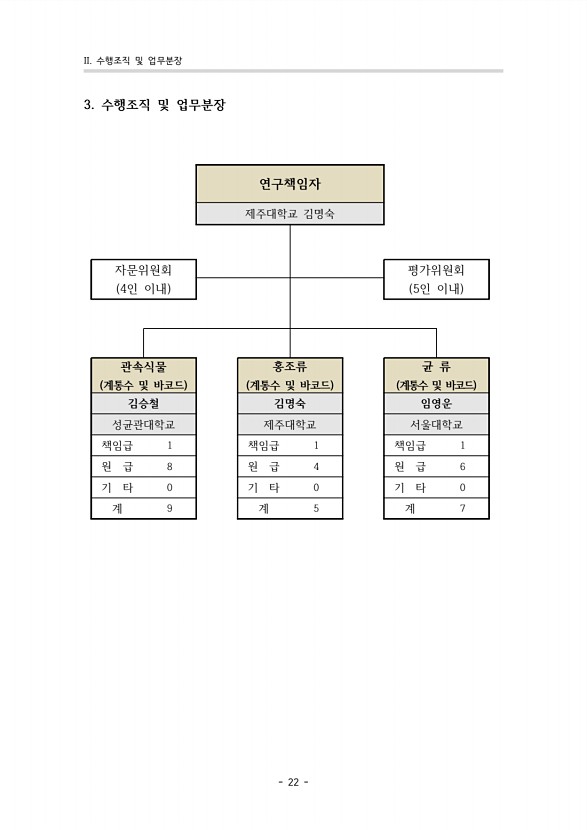 20페이지