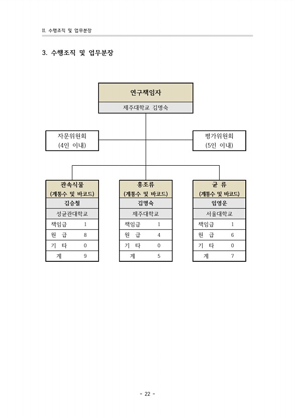 4페이지