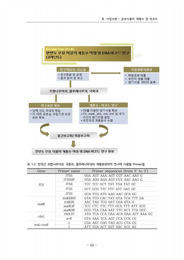 56페이지