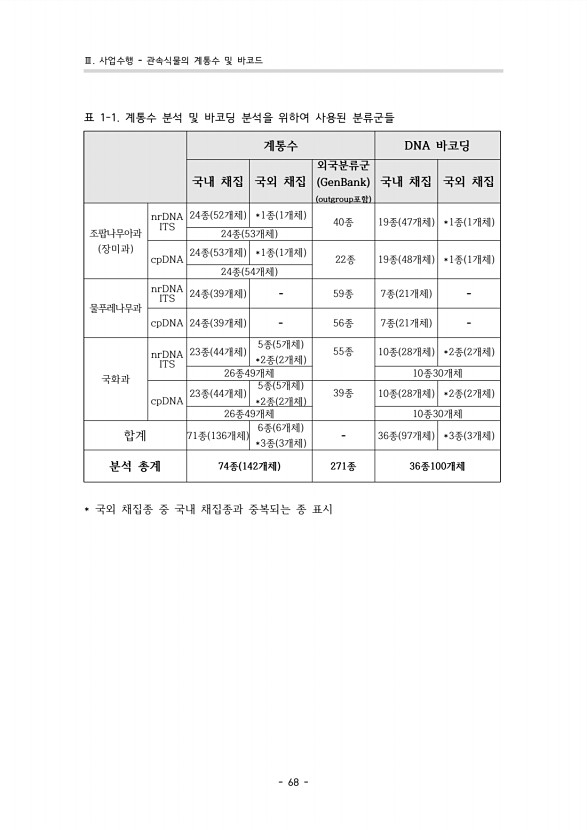 56페이지