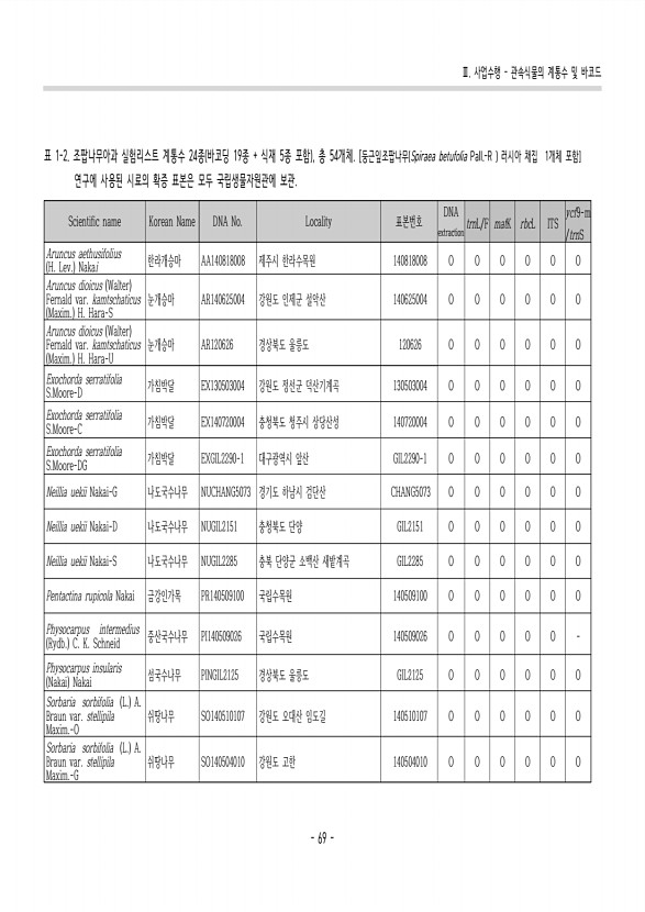 57페이지