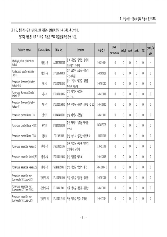 67페이지