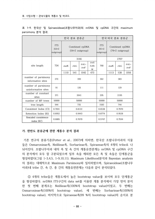 74페이지
