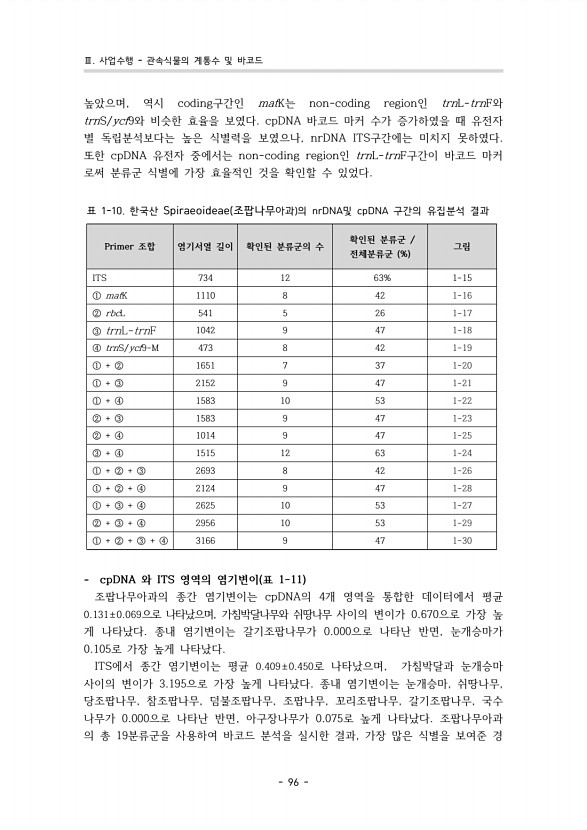 80페이지